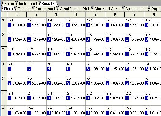 Chapter 6 Analyzing AQ Data Analyzing and Viewing the AQ Data Plate Tab Displays the results data of each well, including: The sample name and detector