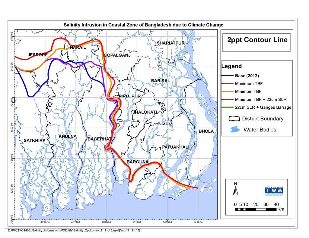 Effect of Drivers: Trans-boundary flow, Climate Change and Ganges