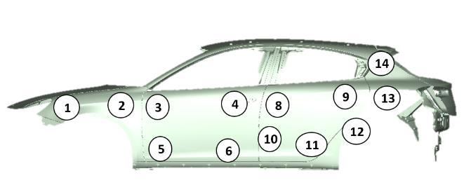the colour on several defined points of a car body (around 30 points) using the sensor whose details can be seen in