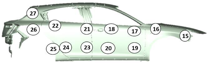 Figure 3.3. The predefined external points to measure the thickness of the paint in Sedan type cars Figure 3.4.
