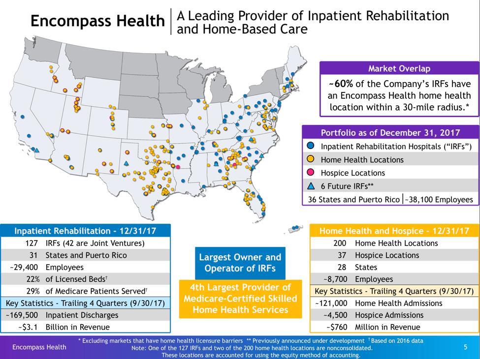 About Encompass Health is one of the nation's largest providers of postacute healthcare services, offering both facility-based and homebased