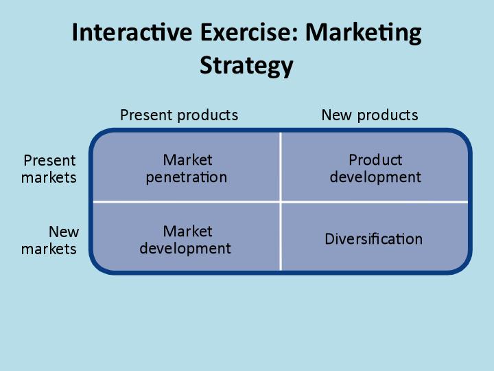 the marketing strategy - has to relate to the product development and the product has to enhance values innovation and of additional functional requirements brand value Giving an acceptance to the