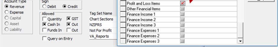 in Profit and Loss Items