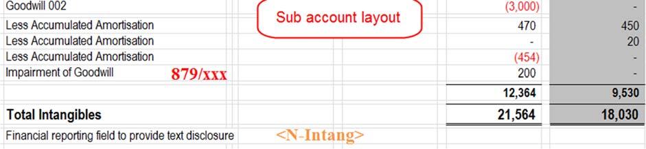 There are two coding options main account or sub-account. Each paired account must use the same option i.e. 865 and 866
