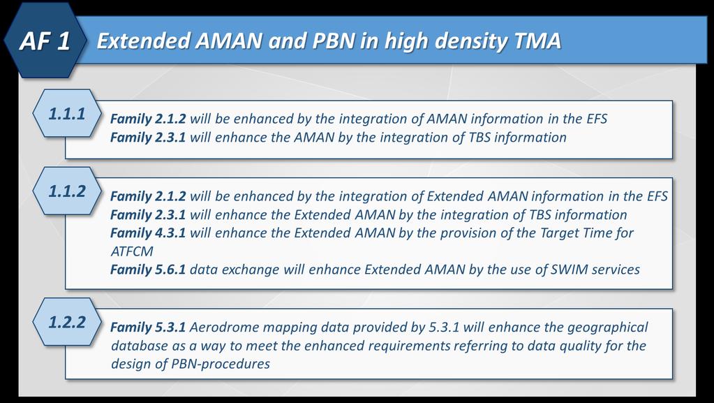 Interdependencies among the 6 ATM Functionalities and the SDP Families As noted at the beginning of the Deployment Approach section, the SESAR Deployment Programme Families and each AF are not