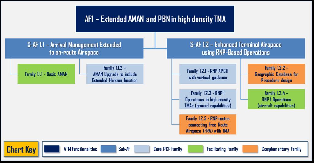 AF #1 Extended AMAN and PBN in high density TMA Fig.