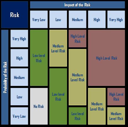 Risk Management Plan SESAR Deployment Programme (Edition 2017) 5.