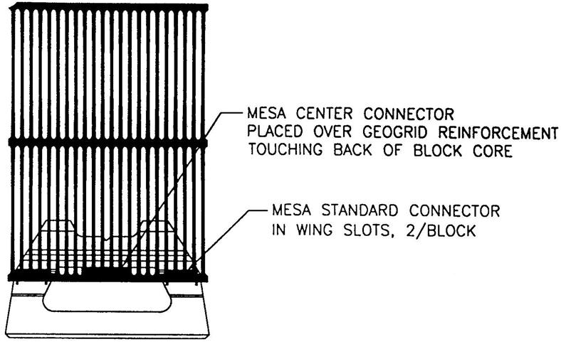 The blocks are formed with grooves which are then fitted with plastic clips to provide a means of securing the geogrid to the blocks during construction (Figure 2).