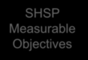 Measurable Objectives