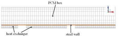 In between the PCM box and the heat exchanger, there is a steel wall meshed with one node. Both vertical and horizontal conductive heat transfer in the solid steel wall are considered.