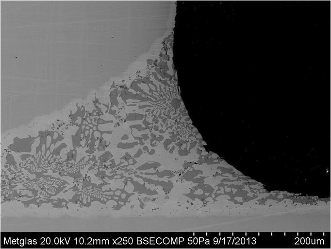 3. Results and discussion This study focuses on the characteristics of the new Ni-Cr-P-Si based amorphous foils.