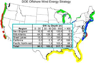Offshore Wind Potential Offshore US wind energy