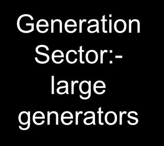 operator Generation Sector:- large Transmission Sector cash flow Distribution