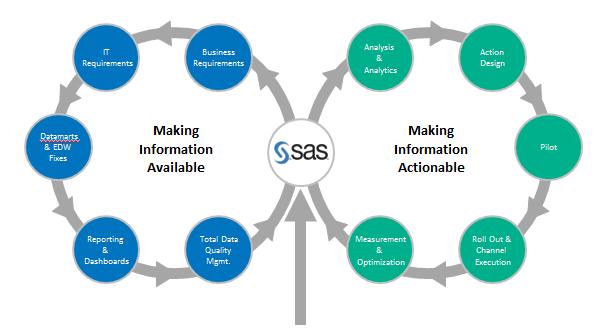 SAS ENABLER FOR STC CVM STRATEGY &