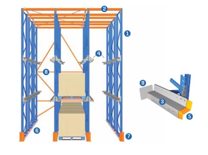 DRIVE IN High quality pallet storage system for optimized storage space.