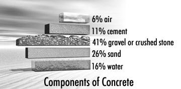 Designing Concrete Mixtures Objective: To determine the most economical and practical combination of readily available materials to produce a concrete that will satisfy the performance requirements