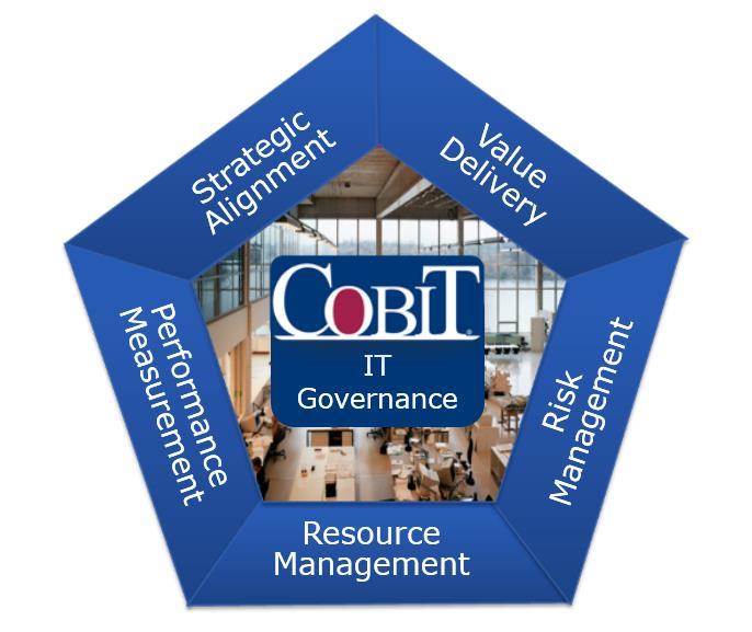 IT Governance Overview 9 Source: ISACA Knowledge Center, COBIT