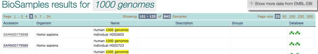 BioSamples Database at the EBI Repository of information about biological materials, or samples 4.