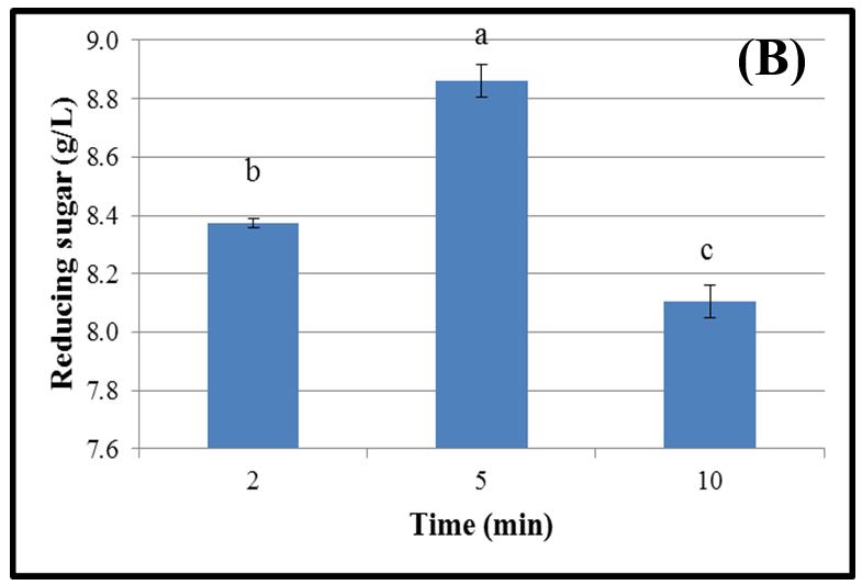 5 M) and then pretreated by steam explosion at a 3% (w/v) substrate loading level. The reducing sugar liberated by cellulase hydrolysis was highest when the OPEFB was soaked in 2 M NaOH (Fig.