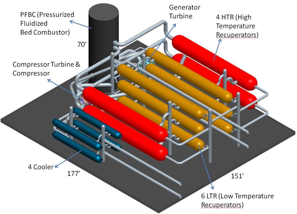 Zero Emmissions Power and Steam (ZEPS TM ) Power Plant Plant layout developed Used to estimate piping pressure losses and volumes Assumed enhanced shell &