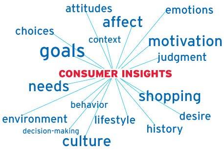 Beef Insights - Consumer/Shopper/Category So what are the key trends?