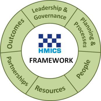 14. To ensure we limit our scrutiny footprint HMICS liaises with all other scrutiny partners and coordinates our work plan through the nationally established Strategic Scrutiny Group chaired by Audit
