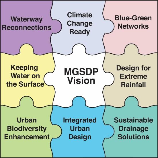 2. MGSDP Objectives, Vision and Guiding Principles Objectives The MGSDP has five over-arching Objectives, recognising the need to continue to adapt to climate change and urban development as part of