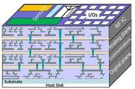 INTERCONNECT STRUCTURE FOR ROOM TEMPERATURE 3D-IC STACKING EMPLOYING BINARY ALLOYING FOR HIGH TEMPERATURE STABILITY Eric Schulte 1, Matthew Lueck 2, Alan Huffman 2, Chris Gregory 2, Keith Cooper 1,