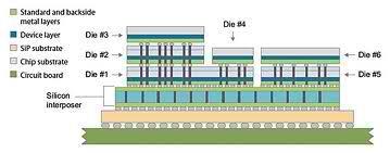 com ABSTRACT Numerous metal contact stacks have been proposed for 3D- IC chip stack assembly.