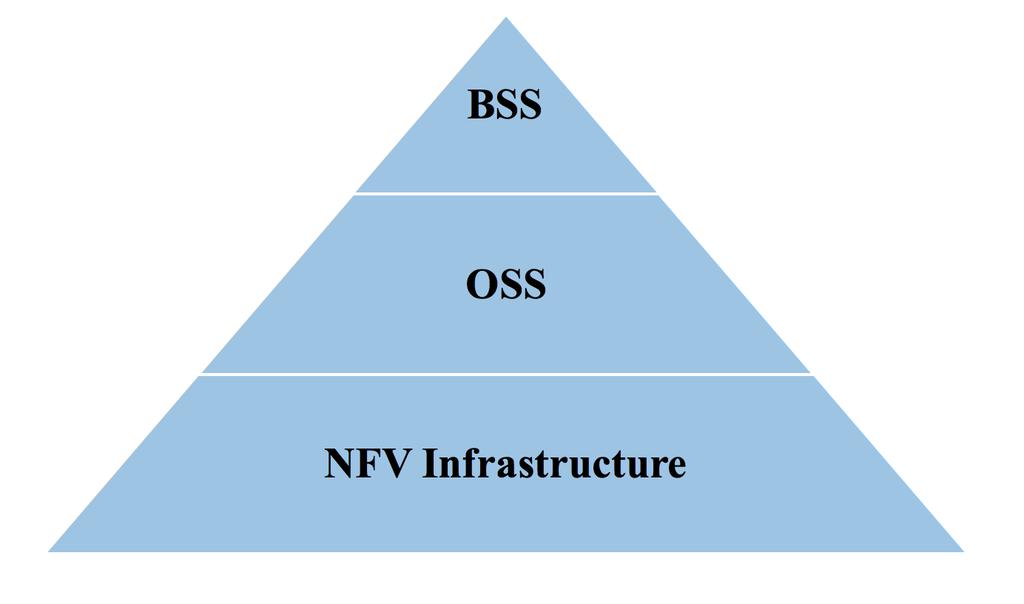 A vendor-developed software package perspective where the context can be several inter-connected VMs.