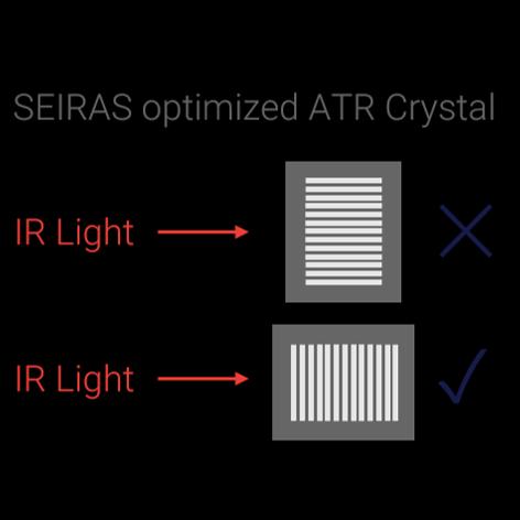 SEIRAS Optimized ATR Crystal Positioning Orientation: To receive ideal results, please insert the crystal so that the beam path is parallel to the longer side of the crystal and antiparallel to the
