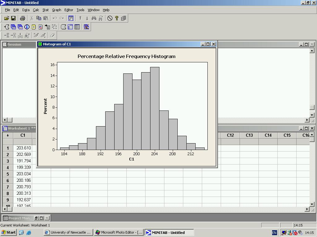 If one sample were larger than the other then a frequency histogram would show a difference simply because of the larger number of observations.