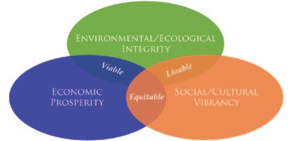SUSTAINABLE DUBUQUE Sustainability is defined by a community s ability to meet the environmental, economic, and social equity needs of today without reducing the ability of future generations to meet