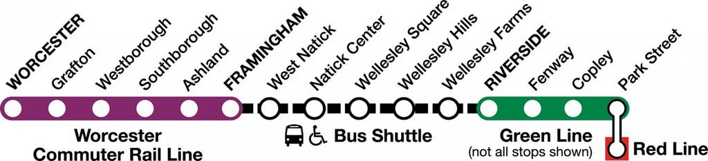 MBTA Commuter Rail Framingham/Worcester Line Weekends July 28-29 and August 4-5 Free bus shuttles will replace Commuter Rail train service between Framingham and Wellesley Farms.