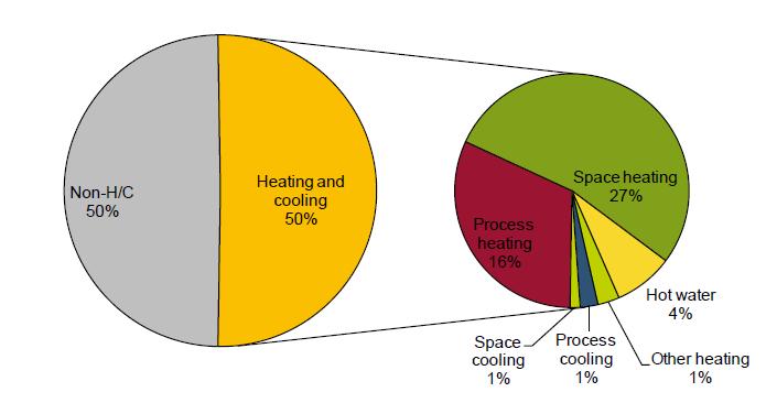 The black box of heating vs.