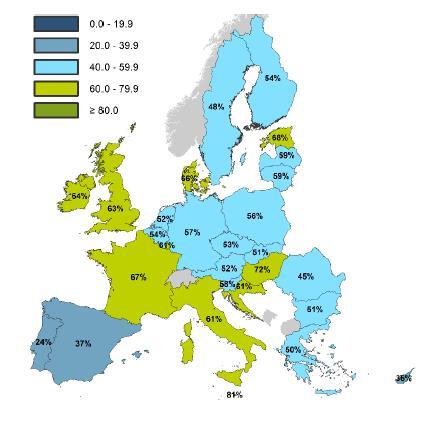 EU28 by end-use compared to total final energy demand -