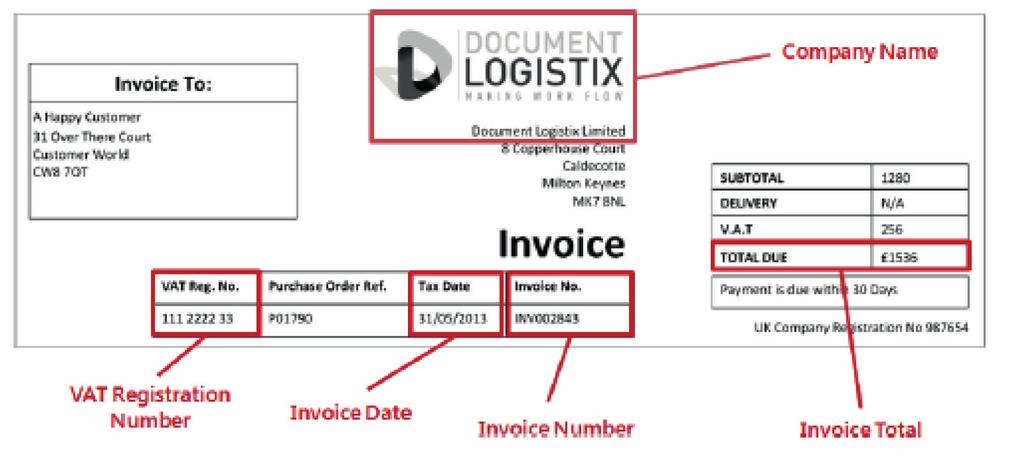 INDEXING In order for the Search and Retrieval aspect of Document Manager to work, users are required to index (categorize) every folder and every document that is added to Document Manager.