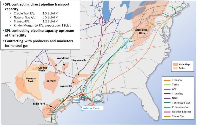 13 Gas Procurement Sabine Pass Terminal Securing feedstock for LNG production with balanced portfolio approach To date, have entered into term gas supply contracts with producers under 1-7 year