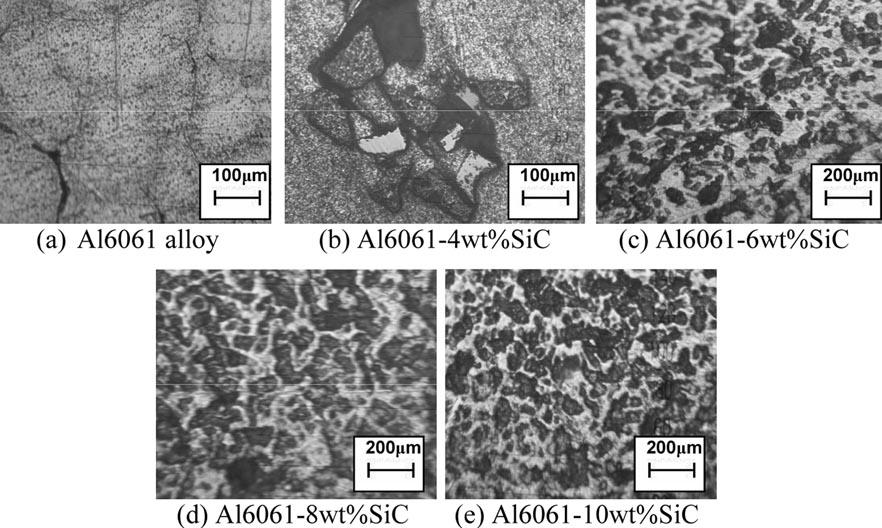50 N R Prabhu Swamy, C S Ramesh and T Chandrashekar Figure 1. Optical microphotographs of base Al6061 alloy and Al6061 SiC p composites at 4, 6, 8 and 10 wt% SiC p. quenching media viz.