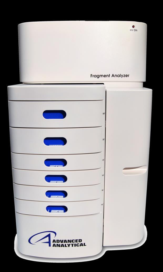 Fragment Analyzer Plays an important role Premier automation instrument Only automated platform with