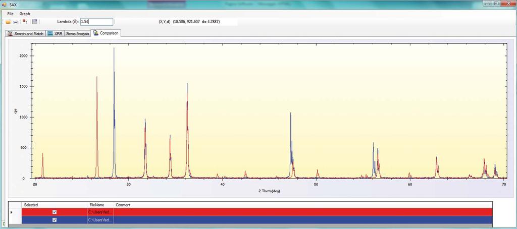 up) to Data Analysis. Match! is an easy-to-use software for phase identification from powder diffraction data.