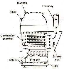 Figure: Cochran boiler The boiler consists of a vertical cylindrical shell with a top of hemispherical shape. It has a hemispherical furnace. It is constructed in one piece and has no joints.