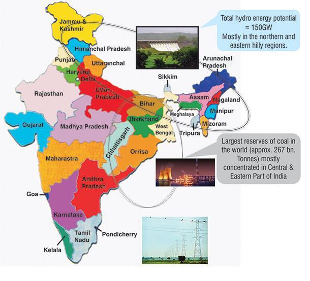 TRANSMISSION SYSTEM ENERGY RESOUPCES MAP - INDIA AS A CASE STUDY Strong back bone of 400 kv Overlay of 765 kv & high capacity HVDC under Implementation.