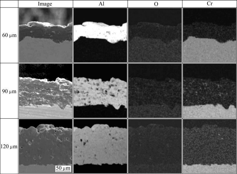 Min-Su HAN, et al/trans. Nonferrous Met. Soc. China 19(2009) 925 929 927 Fig.2 EDX composition distribution of Al coating with different thickness Fig.