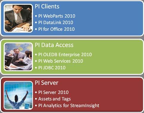 PI System 2010 2Q 2010