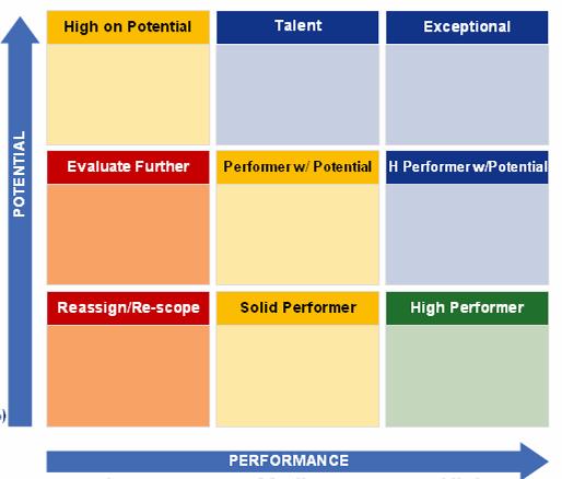 Identify Talents AACP identifies Talents in blue
