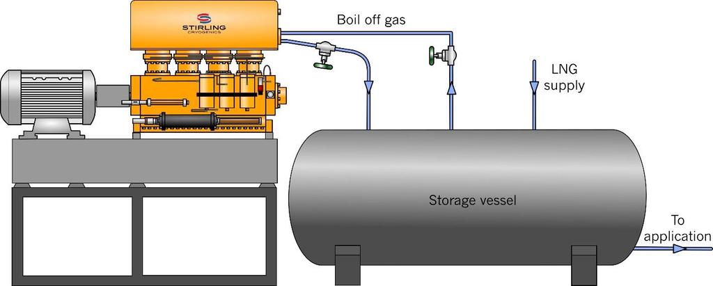 3.3 Re-liquefaction of BOG (RL) In this concept the BOG is fed to the StirLNG-4 and re-liquefied at its equilibrium saturated temperature (depending on the actual pressure of the storage tank).
