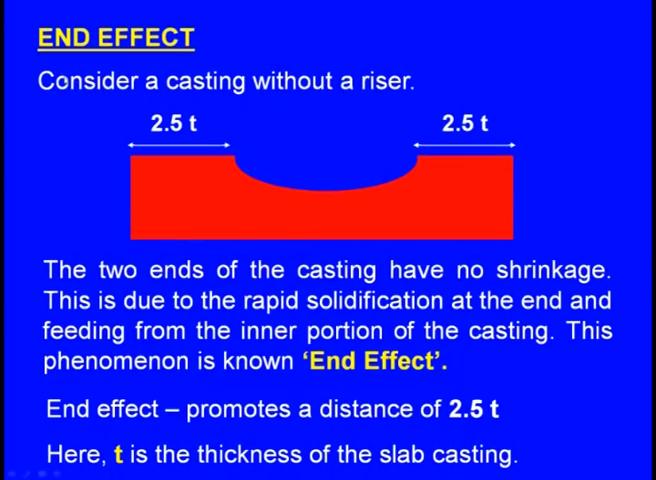 (Refer Slide Time: 30:42) Now, this is a casting for example, a casting without a riser practically it may not be a case right. Generally, we make a casting right with risers.