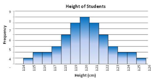 And determine whether the mean of the histogram is greater than, less than, or about the same as the median. 11 13.