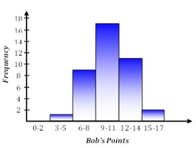 Unusual Features Sometimes, statisticians refer to unusual features in a set of data. The two unusual features are gaps and outliers.